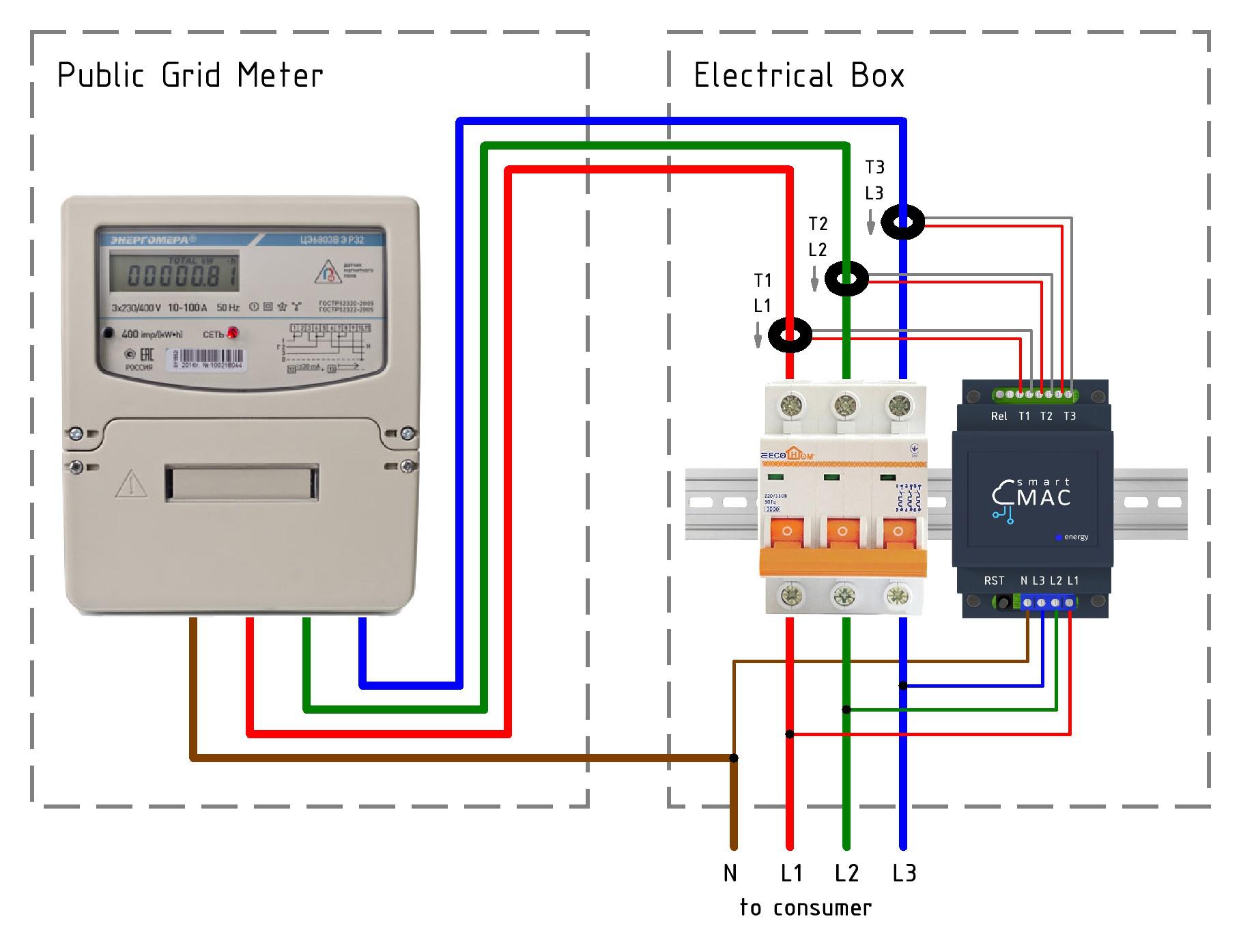 Install three-phase energy meter D103 / Main / smart-MAC ...