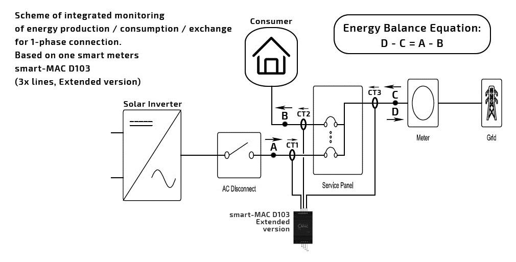 Wiring Diagram Of A Solar Plant Main Smart Mac Support